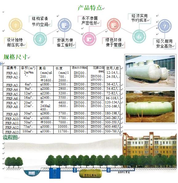 长安玻璃钢化粪池